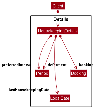 HousekeepingDetailsClassDiagram